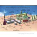 European emission standard pyrolysis oil to diesel plant